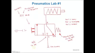 Pneumatics Lab 1_Single Acting Cylinder controlled by a 3/2 NC Push Button