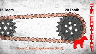 Sprocket ratios - Part 2