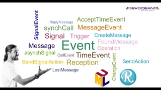 UML terminology :  What is the difference between Message, Trigger, Event, Reception or Signal ?