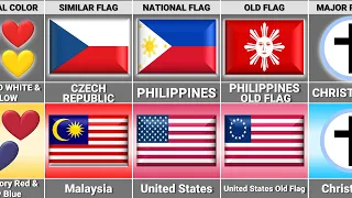 USA vs Philippines - Country Comparison