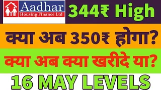 aadhar housing finance ipo listing🤑aadhar housing share price🔥aadhar housing share targets🔥profits?