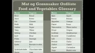 Norwegian words with English meanings