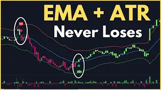 EMA + ATR Support and Resistance: Take Profit Signal Trading Strategy