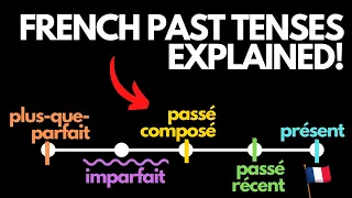 French Past Tenses explained in 15 minutes!