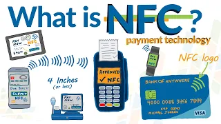 What is NFC, Mobile Wallets and Mobile Phone Payments - How it works & need to know things about NFC