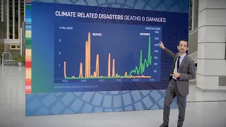 Climate Data COP26: Climate Related Disasters Deaths & Damages