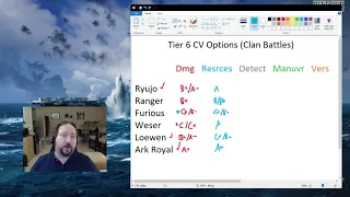 Lessons: Tier 6 CVs Described/Ranked