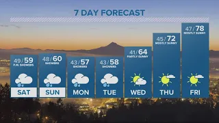 KGW Forecast: 11 p.m., Friday, April 26, 2024