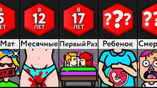 Средний Возраст Для ____