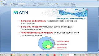 Решение нелинейных задач структурного анализа в программном комплексе APM