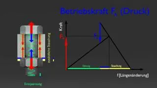 Verspannungsdreieck Berechnung Schraubverbindung ¦ 3D Animation mit Blender 3D