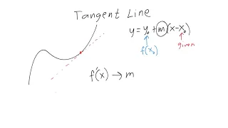 How can you find the tangent line of a function