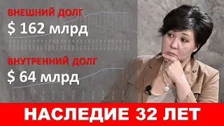 Наследие - как разорялась нация? Лекция №4 "Экономика для инвесторов 2024"