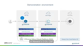 Mavenir & VMware: Demonstrating Commercial Open RAN Success