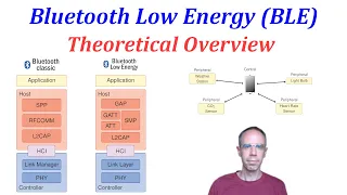 Understanding Bluetooth Low Energy (BLE) - Theoretical Overview