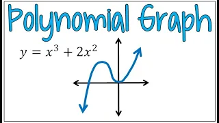 Using Zeros, End Behavior, & Multiplicity to Graph a Polynomial