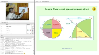 Говоров В И    Зачала ведической арифметики, 4 занятие