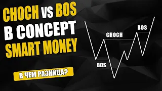 CHOCH и BOS в трейдинге. Что это такое, в чем разница и основные ошибки / Smart Money