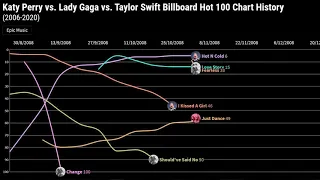 KATY PERRY vs. LADY GAGA vs. TAYLOR SWIFT | Billboard Hot 100 Chart Battle Ep.1 (2006_2009)
