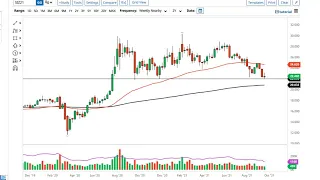 Silver Technical Analysis for the Week of September 27, 2021 by FXEmpire