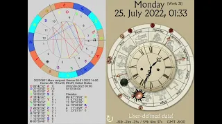 20220801 Mars Conjunct Uranus