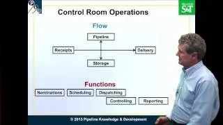 Control Room Processes