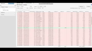 Как посмотреть остатки и движение товаров в iiko office