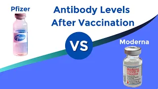 Antibodies Levels After Vaccination: Moderna Vs Pfizer