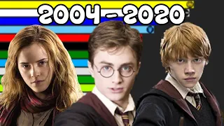 Most Popular HARRY POTTER Characters [ 2004 - 2020 ]