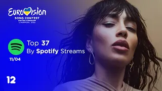 Eurovision 2023: Top 37 By Spotify Streams (11.04 Update)