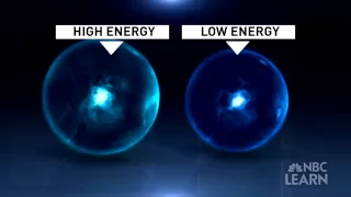 Science Behind The News: Quantum Computing