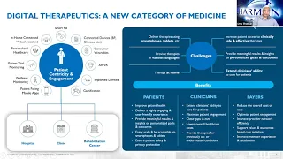 Digital Therapeutics: A New Category of Medicine | Keynote Talk