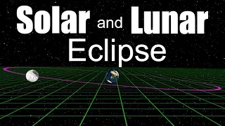 Solar Eclipse and Lunar Eclipse