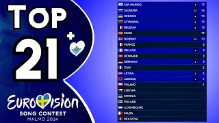 Eurovision 2024 | Voting Simulation | Your Top 21 (New:🇸🇲)