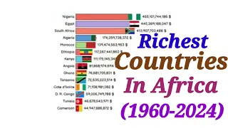 Richest countries in Africa #richestcountriesinafrica #learnwithafnan #richest