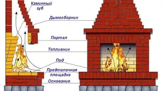 Дымосборник камина(мангала), внутреннее устройство дымосборника, ответ на вопрос подписчика 2021