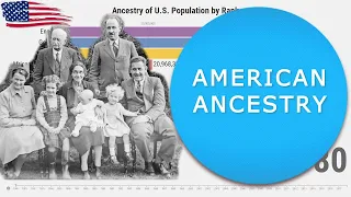 Ancestry of U.S. population