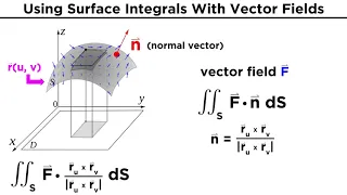 Evaluating Surface Integrals