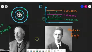 Электронное строение атома - часть 1