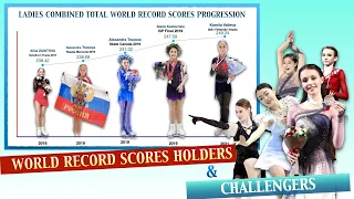 Ladies Figure Skating World Record Scores progression and challengers - Kamila, Sasha, Alina, Rika