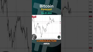 Bitcoin Forecast and Technical Analysis for May 29,  by Chris Lewis  #fxempire #bitcoin #btc