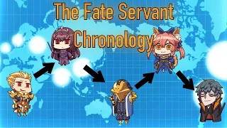 The Fate Servant Chronology