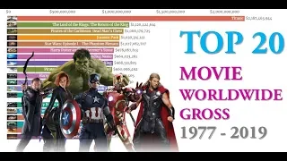 TOP 20 Movie Worldwide Lifetime Gross (1977 - 2019)