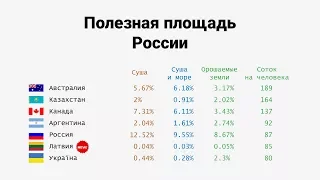 Россия — не большая