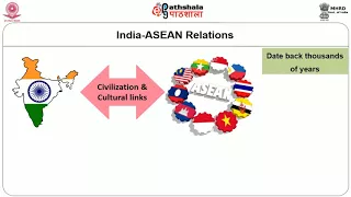 India and Regional Organizations