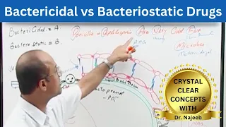 Bactericidal vs Bacteriostatic | Antibiotics