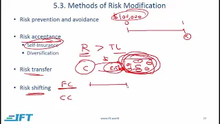 Level I CFA PM: Risk Management An Introduction-Lecture 4