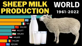 SHEEP MILK Production In The World by Country | 1961-2022