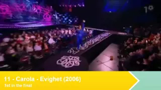 My top 20 of Melodifestivalen (2005-2015)