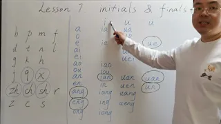 Initials and finals of Chinese syllables/beginners level/lesson 7/HSK 1